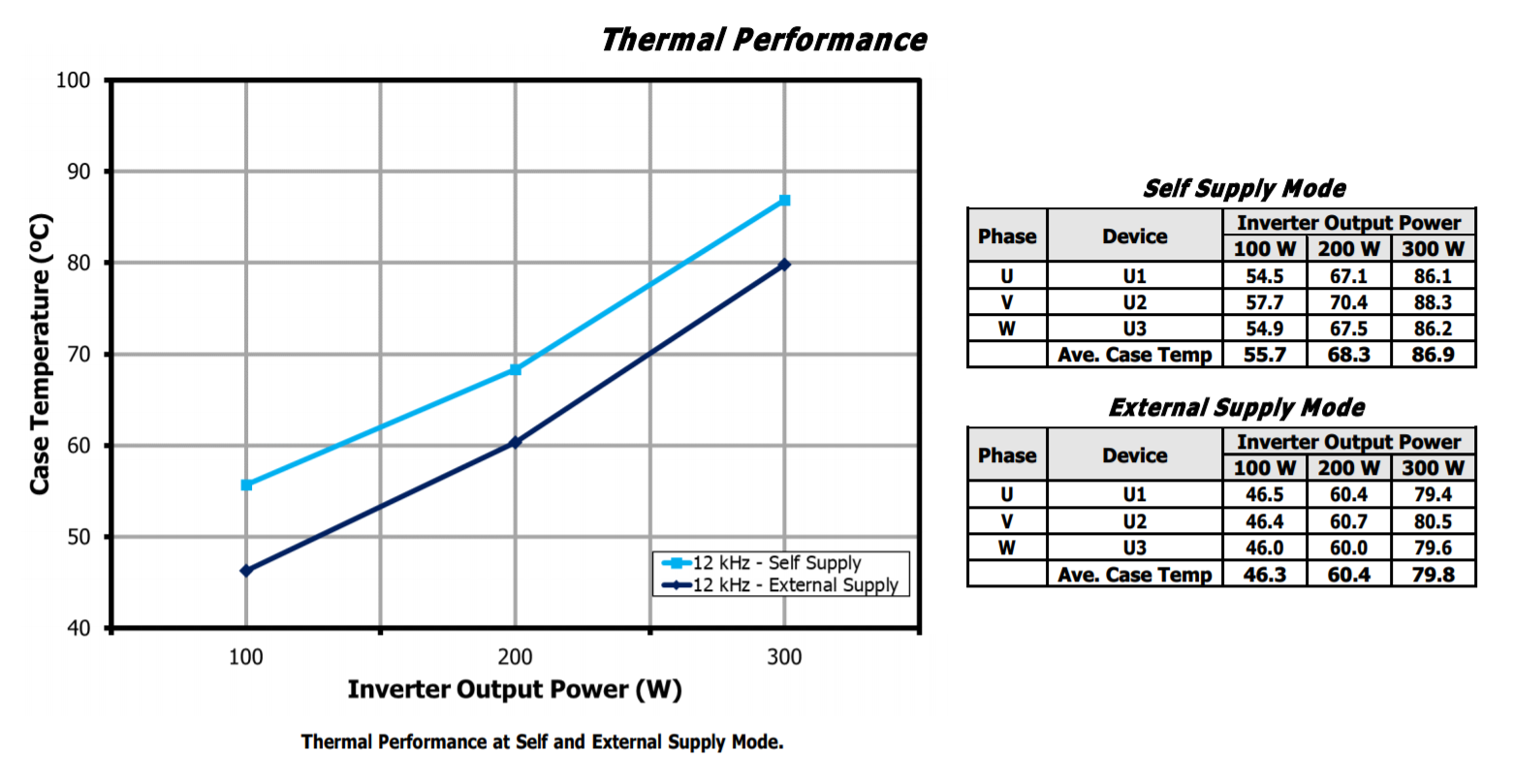 RDK-853 - Thermal Chart RDK-853 - Thermal Chart